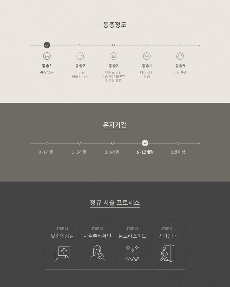 TuneBody ระดับความเจ็บปวด 1 (ไม่เจ็บปวด) ระยะเวลาคงอยู่ 6–12 เดือน ขั้นตอนการรักษามาตรฐาน: การให้คำปรึกษาเฉพาะบุคคล การยืนยันตำแหน่งการรักษา ความเร็วสูงพิเศษ คำแนะนำหลังการรักษา