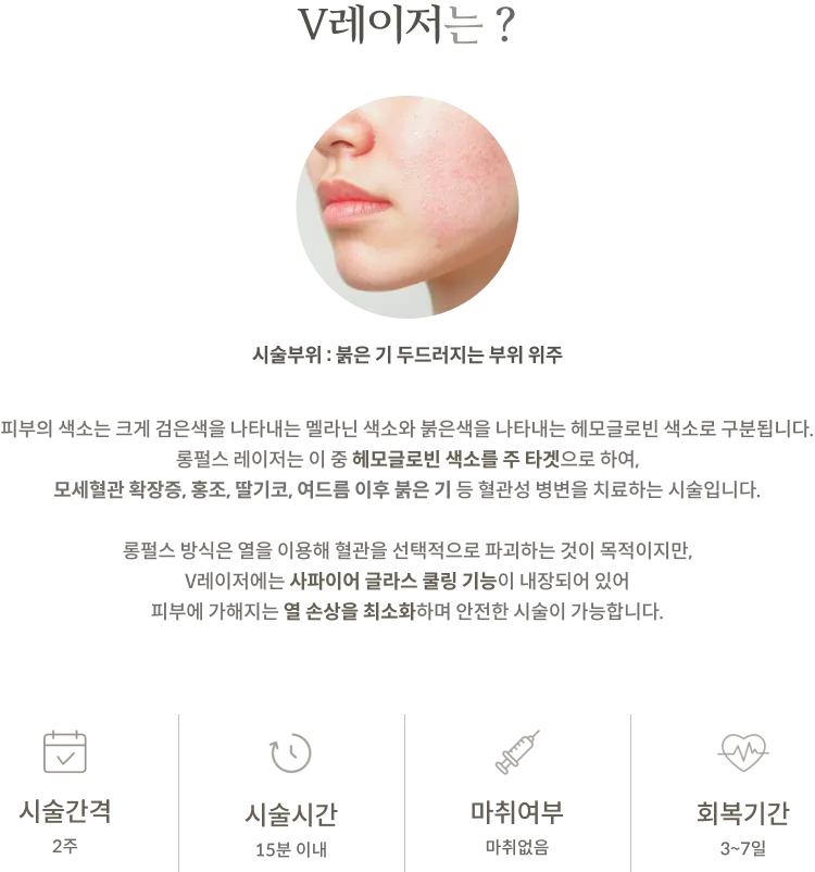 แผงข้อมูลขั้นตอนการรักษาด้วยเลเซอร์ V-Laser: เน้นบริเวณที่มีรอยแดงชัดเจน อธิบายเกี่ยวกับเลเซอร์แบบพัลส์ยาวที่กำหนดเป้าหมายเม็ดสีฮีโมโกลบินและการระบายความร้อนด้วยแซฟไฟร์ ระยะห่างระหว่างการรักษา 2 สัปดาห์ ระยะเวลาการรักษาไม่เกิน 15 นาที ไม่ใช้ยาชา ระยะเวลาพักฟื้น 3-7 วัน