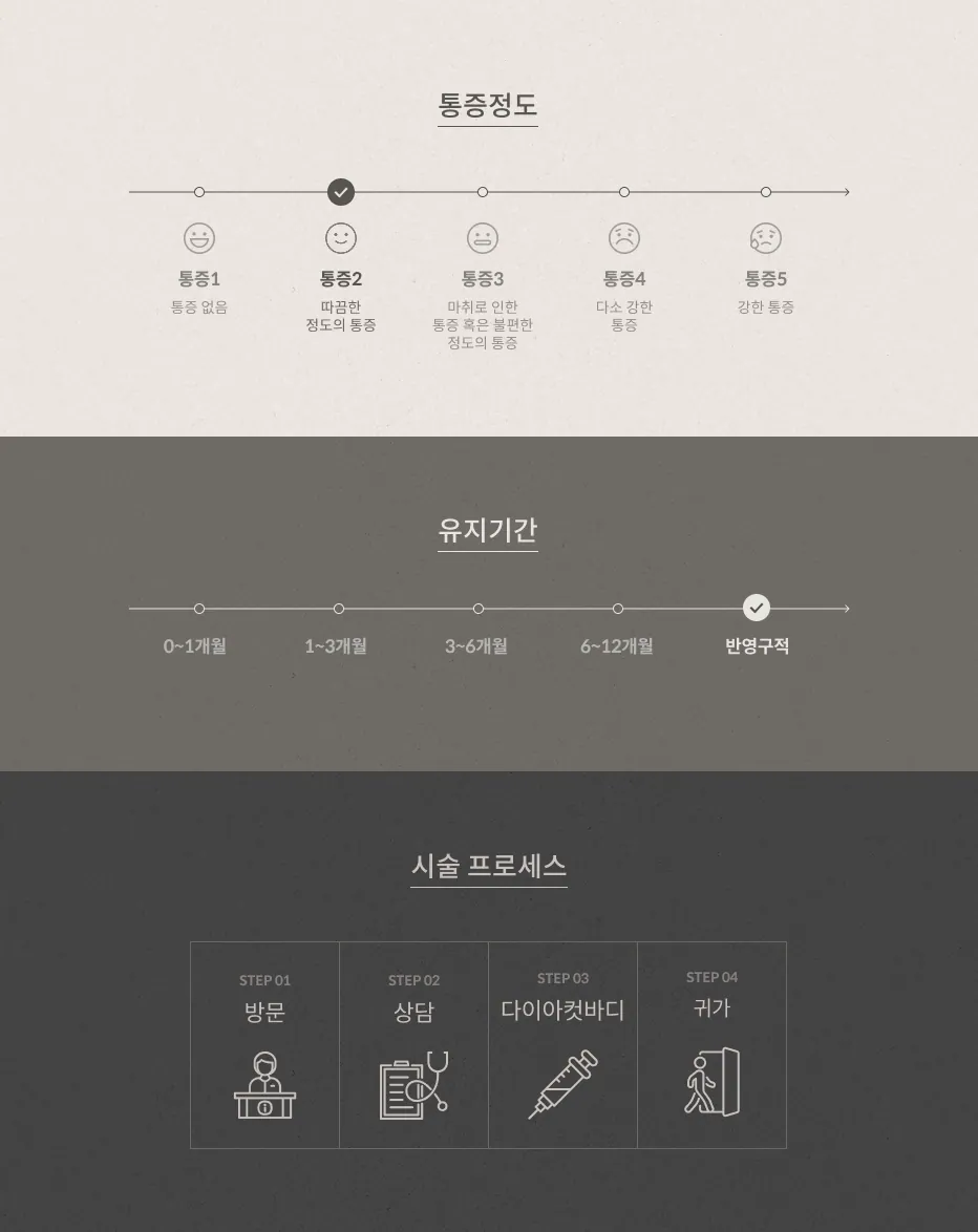 การสักลายเพชรบนร่างกาย ระดับความเจ็บปวด 2 (แสบร้อนเล็กน้อย) ระยะเวลา: กึ่งถาวร ขั้นตอนการทำ: นัดหมาย, ปรึกษา, สักลายเพชรบนร่างกาย, กลับบ้าน