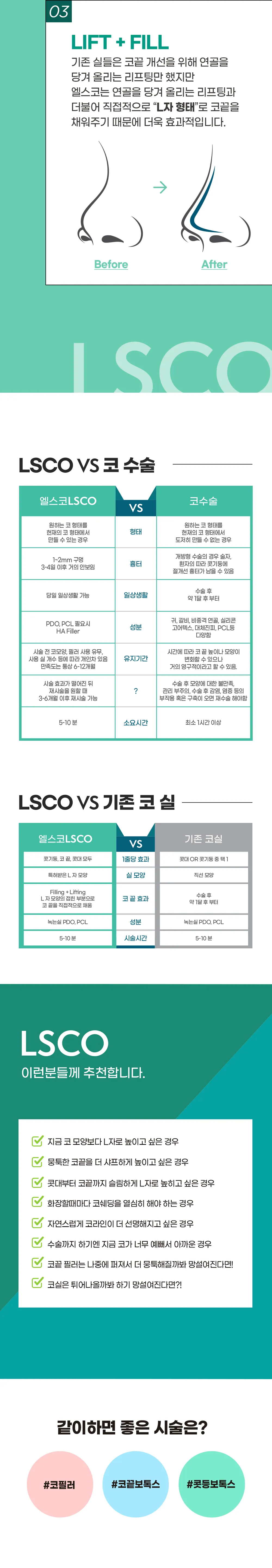 LSCO Checkpoint 03 LIFT + FILL, ตารางเปรียบเทียบ LSCO กับการทำศัลยกรรมจมูกทั่วไป, ตารางเปรียบเทียบ LSCO กับการร้อยไหมตกแต่งจมูกแบบดั้งเดิม, คู่มือคุณสมบัติผู้เข้ารับบริการ, ขั้นตอนการรักษาที่แนะนำร่วมกัน: ฟิลเลอร์จมูก, โบท็อกซ์ปลายจมูก, โบท็อกซ์สันจมูก