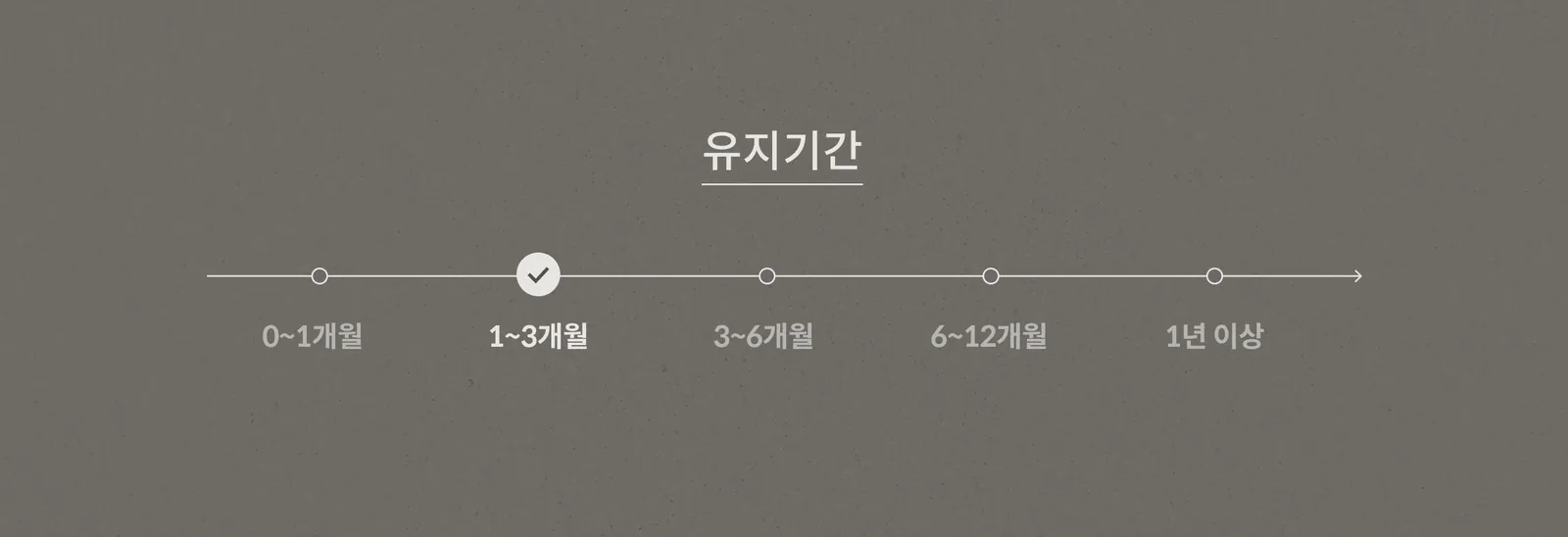 คู่มือระยะเวลาการบำรุงรักษา: ระบุไว้ที่ 1-3 เดือน จาก 5 ระดับ ตั้งแต่ 0-1 เดือน จนถึงมากกว่า 1 ปี