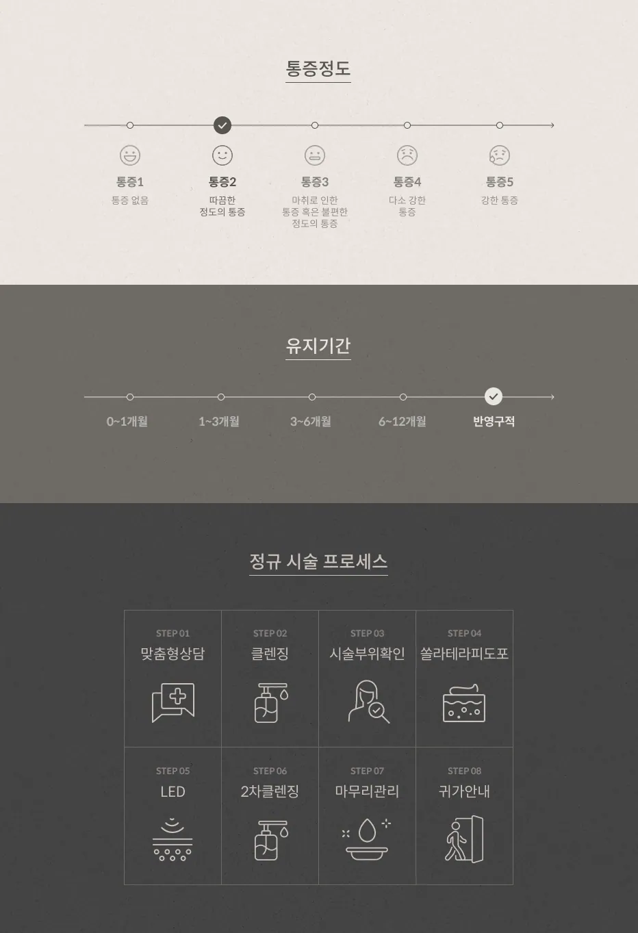 ระดับความเจ็บปวดจากการรักษาด้วย Solar PDT: ระดับ 2 (รู้สึกแสบร้อนเล็กน้อย), ระยะเวลา: กึ่งถาวร, ขั้นตอนการรักษามาตรฐาน: 8 ขั้นตอน: การให้คำปรึกษาเฉพาะบุคคล, การทำความสะอาด, การตรวจสอบบริเวณที่ทำการรักษา, การใช้ Solar Therapy (LED), การทำความสะอาดครั้งที่สอง, การดูแลขั้นสุดท้าย, คำแนะนำหลังการรักษา