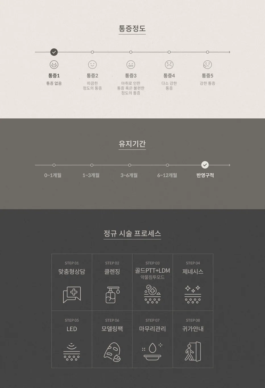 ระดับความเจ็บปวด Gold PTT ระดับ 1 (ไม่เจ็บปวด) ระยะเวลาคงอยู่กึ่งถาวร ขั้นตอนมาตรฐาน 8 ขั้นตอน: การให้คำปรึกษาเฉพาะบุคคล การทำความสะอาด โหมดการแทรกซึมของยา Gold PTT + LDM การกระตุ้นด้วยแสง LED ชุดจัดแต่งทรง การดูแลขั้นสุดท้าย คำแนะนำหลังการรักษา
