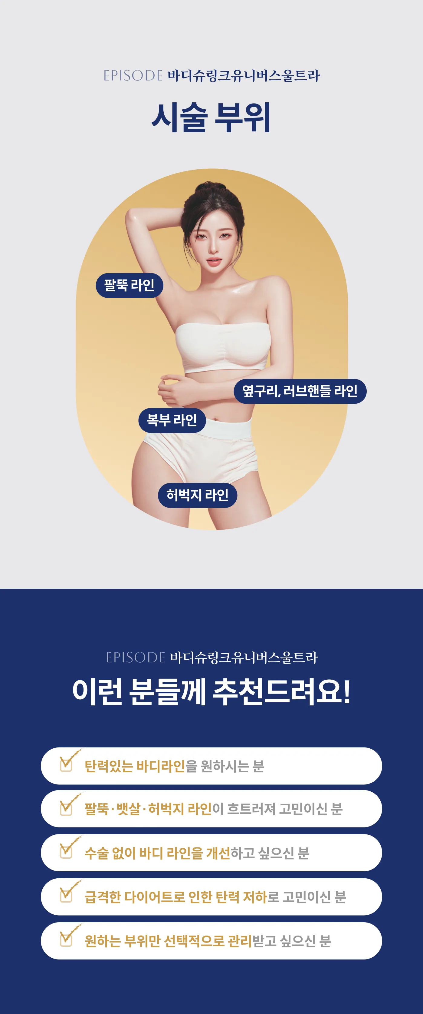 แผนภาพแสดงบริเวณที่ทำการรักษา Body Shrink Universe Ultra (แนวต้นแขน, แนวเอว, แนวหน้าท้อง, แนวต้นขา) และแนวทางการกำหนดเป้าหมาย