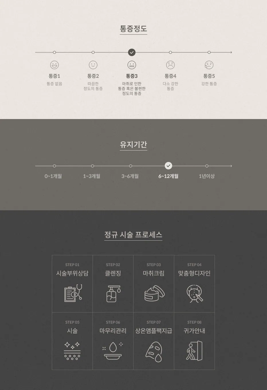 ระดับความเจ็บปวดจากการ THERMAGE : ระดับ 3 (ความเจ็บปวดเนื่องจากยาชา), ระยะเวลาคงอยู่: 6–12 เดือน, ขั้นตอนการรักษามาตรฐาน: 8 ขั้นตอน: การปรึกษาเกี่ยวกับบริเวณที่ทำการรักษา, การทำความสะอาด, การทาครีมยาชา, การออกแบบการรักษาเฉพาะบุคคล, การทำหัตถการ, การดูแลหลังการรักษา, การจัดเตรียมหลอดบรรจุยาชาที่อุณหภูมิห้อง, คำแนะนำสำหรับการดูแลหลังการรักษา